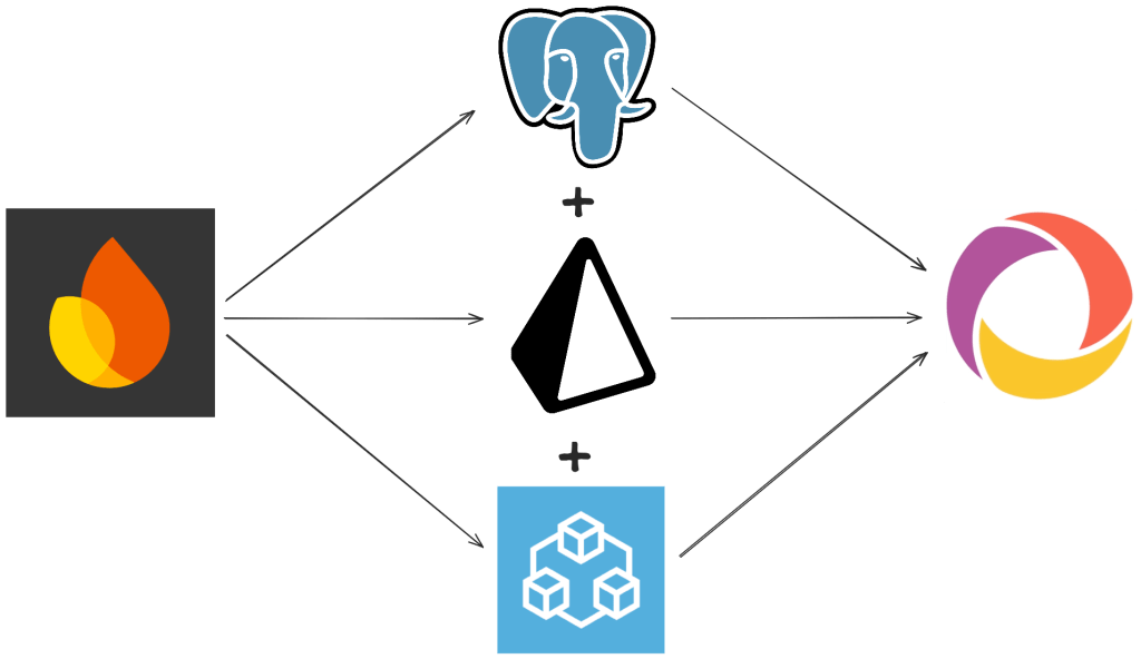 A diagram showing my database choices