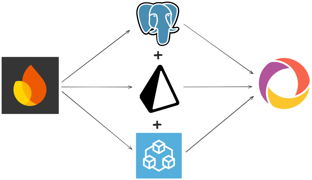 A diagram showing my database choices