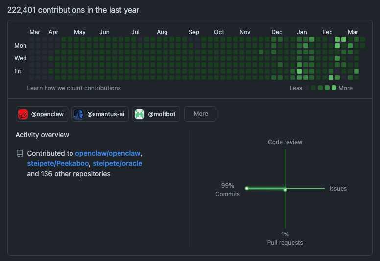 Peter Steinberger Github